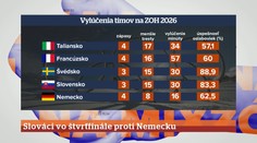 68. epizóda | 17. 2. 2026