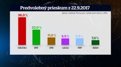 Nemci v nedeľu rozhodnú, kto im bude vládnuť