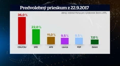 Nemci v nedeľu rozhodnú, kto im bude vládnuť