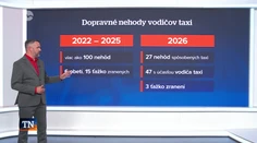 Kontrola taxikárov