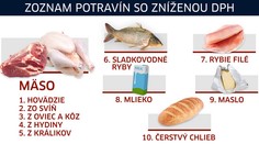 Schválili potraviny, ktorým klesne DPH. Na zeleninu a ovocie zabudnite