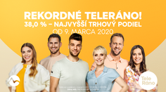 Úspech rannej šou TV Markíza: Teleráno prelomilo viac než päťročný rekord
