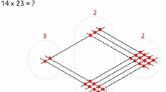 Máte problémy s veľkou násobilkou? Po tomto článku to bude malina