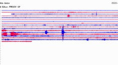 Slovensko zasiahlo ďalšie zemetrasenie. Tentokrát v Rajeckej doline
