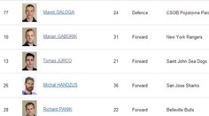 V slovenskej súpiske na webe ZOH v Soči je množstvo chýb