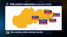 Slovensko stále sužuje sucho