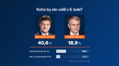 Exkluzívny prieskum: Lajčák by v druhom kole rozdielom triedy porazil opozičného kandidáta