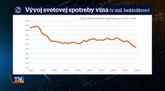 Doba vínu nepraje