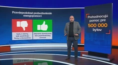 Štát prehodnotí, kto má nárok na energopomoc. Vyškrtnúť by mohli až pol milióna bytov