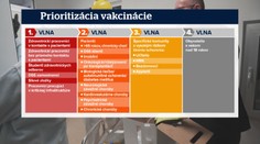 Koľko ľudí zaočkovali potichu a po známosti? Podobných prípadov ako Cibulková môže byť viac
