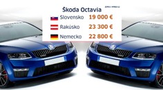 Na Slovensku sú jedny z najlacnejších áut v Európe. Má to háčik