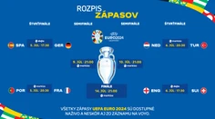 Štvrťfinále UEFA EURO 2024 je tu. Všetky zápasy si môžete pozrieť na Markíze, Dajto a Voyo