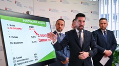 Do konca júna vyplatil štát farmárom takmer 97 percent priamych platieb, oznámil Takáč