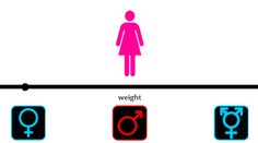 TEST: Zistite, koľko kalórii spálite počas sexu