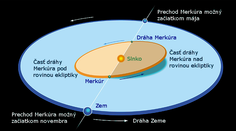 Dnes nás na oblohe čaká jedinečný úkaz roka
