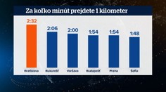 Bratislavské cesty sú najupchatejšie v strednej aj východnej Európe. A bude ešte horšie