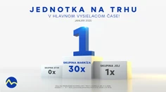 Skupina Markíza bola v januári 2025 trhovým lídrom každý jeden deň, medziročne si polepšila