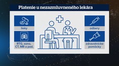 Nepríjemné správy pre pacientov: Za každé vyšetrenie či liek zaplatíte z vlastného vrecka. Pribúda špeciálny typ ambulancií