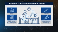 Nepríjemné správy pre pacientov: Za každé vyšetrenie či liek zaplatíte z vlastného vrecka. Pribúda špeciálny typ ambulancií
