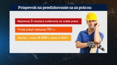 Ak za prácou cestujete alebo sa sťahujete, štát vás podporí: Dostať môžete až 6-tisíc