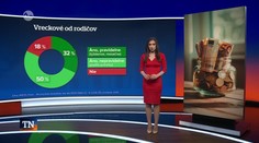 Vreckové má svoje pravidlá