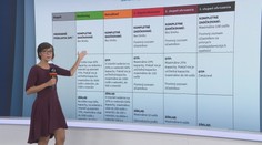 Náhla zmena podmienok pri návšteve pápeža Františka na Slovensku vyvoláva rozpaky