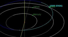 Okolo Zeme preletel asteroid veľký ako tri futbalové ihriská