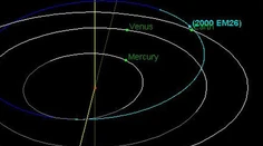 Okolo Zeme preletel asteroid veľký ako tri futbalové ihriská