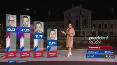 Najsledovanejšia volebná noc bola na Markíze aj TVNOVINY.sk, zapli si ju státisíce divákov