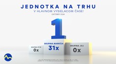 Skupina Markíza potvrdzuje výrazný medziročný rast, konkurenciu porážala každý jeden októbrový deň