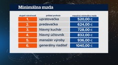 Minimálna mzda nie je iba jedna. Náročnejšie povolania majú nárok na vyššie odmeny