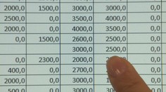 Zatiaľ čo školy živoria, na ministerstve rozdávajú bohaté odmeny. Niektorí dostali viac ako minister