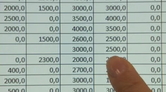 Zatiaľ čo školy živoria, na ministerstve rozdávajú bohaté odmeny. Niektorí dostali viac ako minister