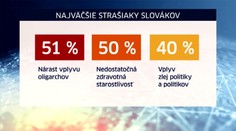 Slováci sa najviac boja oligarchov