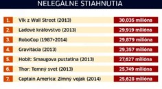 Filmy stále sťahujeme vo veľkom. Kedy nás môžu za to zavrieť?