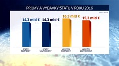 Štát míňa menej ako si naplánoval: Ušetril až miliardu