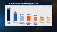 Dôchodky by od budúceho roka mohli rásť rekordným tempom