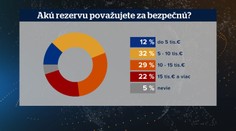 Až 80 percent Slovákov považuje svoj bežný účet za miesto, kde by sa mali hromadiť peniaze