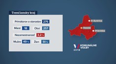 Predvolebný špeciál: Predstavujeme vám Trenčiansky kraj