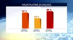 Vrátil sa kartel? Odborník na výstavbu diaľnic sa obáva, že áno