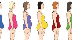 Chcete schudnúť z brucha? Najskôr zistite, aký typ máte