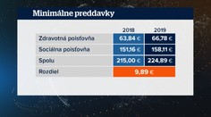 Pozor na výšku odvodov! Od nového roka sa zmenila ich výška