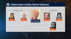 Výpoveď, ktorá Ruskovi zrejme pritaží: Jeho stretnutie s Černákom potvrdil ďalší svedok