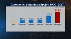 Pozrite si, ako sa ceny potravín dvíhali za posledné roky naprieč Európu