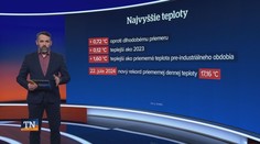 Rok 2024 bol doteraz najteplejším v histórii slovenských meraní. Počasie u nás ovplyvnilo množstvo javov