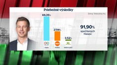 Výsledky maďarských volieb: Debakel pre Orbána. Magyar má mimoriadny náskok
