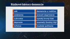 Vedci identifikovali 11 rizikových faktorov, podľa ktorých dokážu predpovedať, či sa u niekoho rozvinie demencia