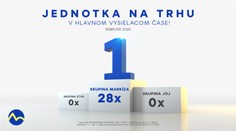 Skupina Markíza bola trhovým lídrom každý jeden februárový deň, Televízne noviny nedali konkurencii šancu