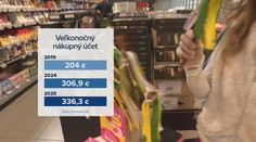 Veľká noc bude drahšia, ceny za 6 rokov narástli o neuveriteľnú sumu. Za sviatky minieme aj štvrtinu svojho príjmu