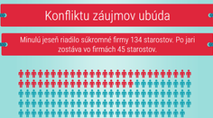 Zoznam starostov, ktorí porušujú zákon. Je tam aj váš?